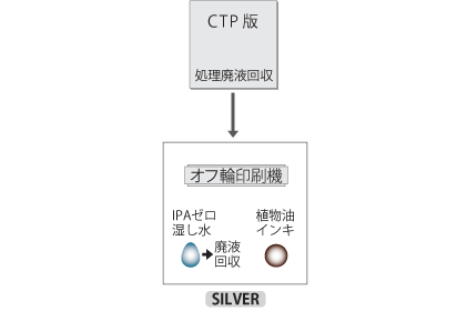 シルバー認証基準の参考事例