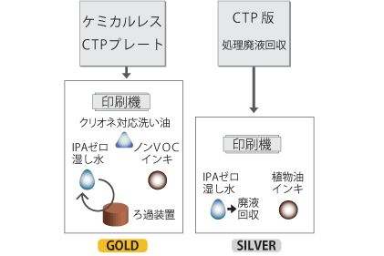 ゴールド認証基準の参考事例