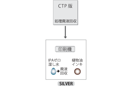 シルバー認証基準の参考事例